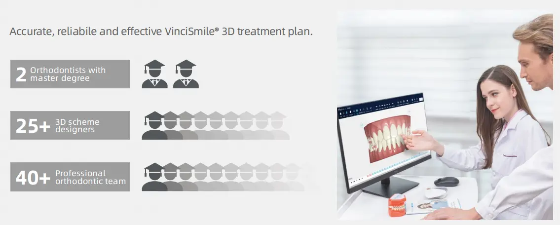 Three Exciting Updates for VinciSmile Clear Aligners!