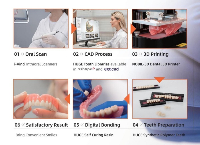 Discover the Future of Dental Excellence with HUGE Digitalife™ 3